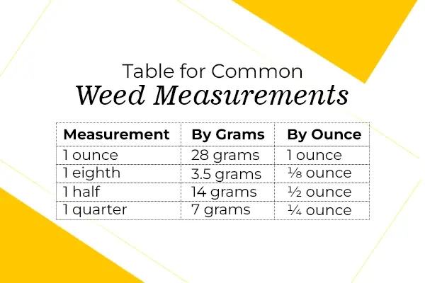 Table for Weed Measurement 